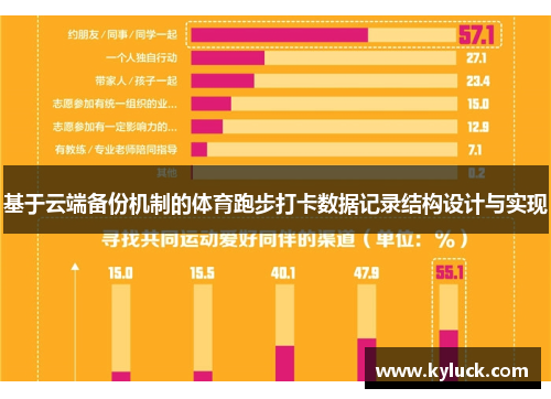 基于云端备份机制的体育跑步打卡数据记录结构设计与实现